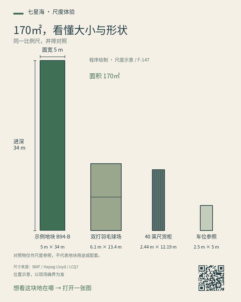 170 平方米尺度对比卡